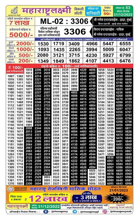 maharashtra laxmi lottery result today|Lottery Details .